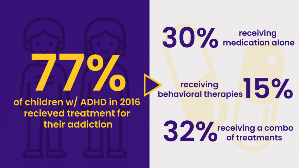 ADHD and Addiction |